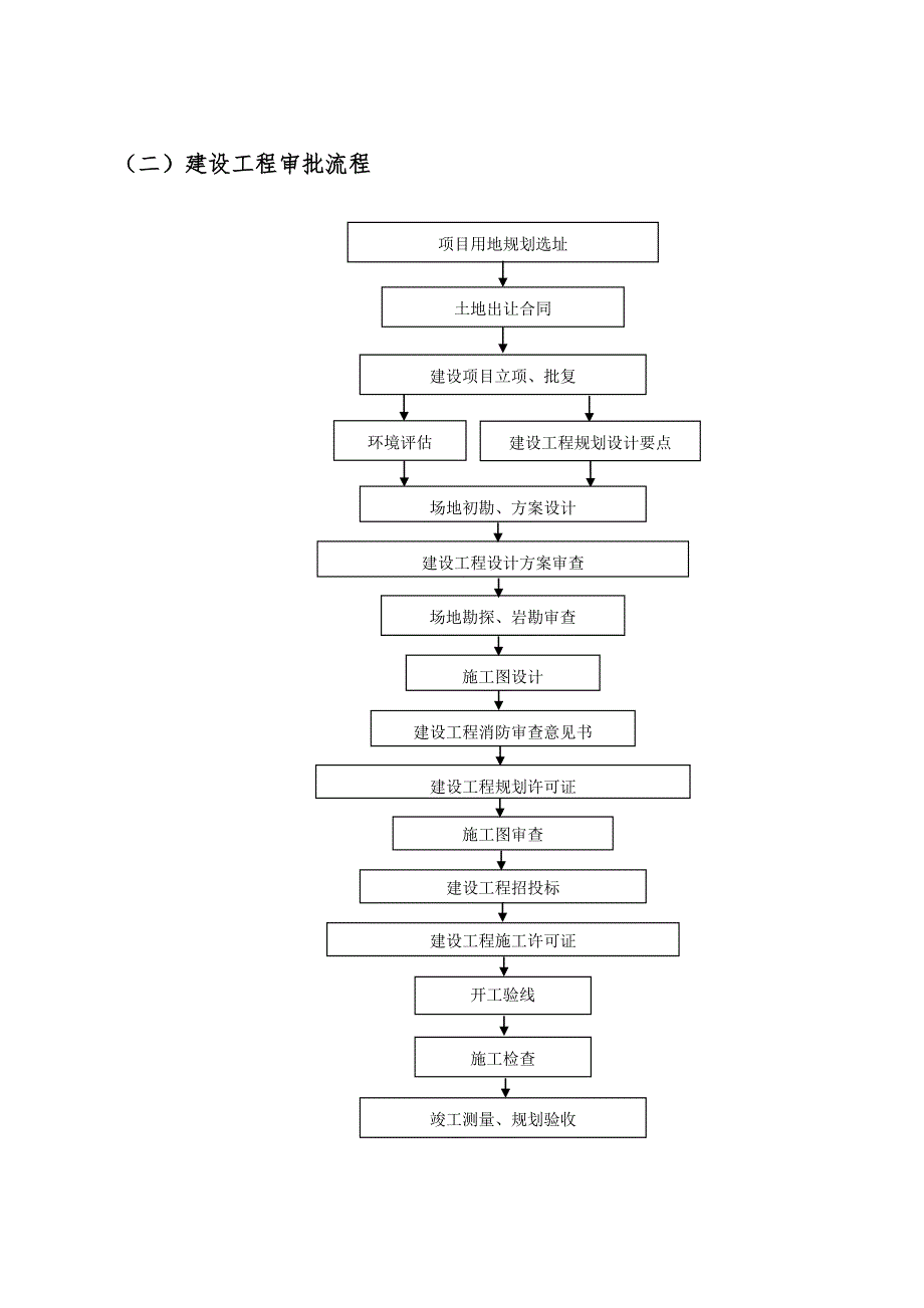 项目管理工作流程图.doc_第2页