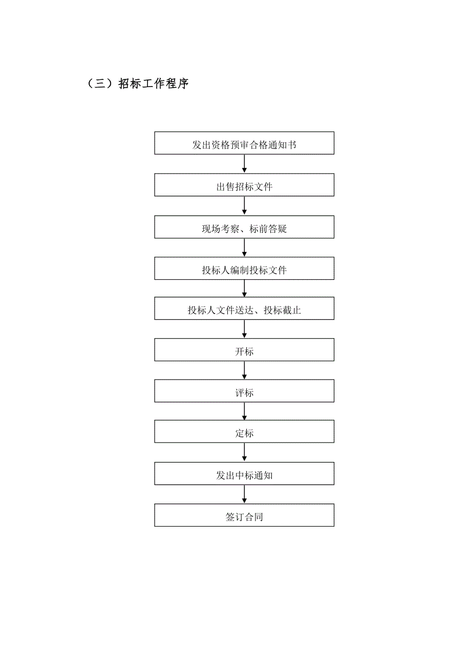 项目管理工作流程图.doc_第3页