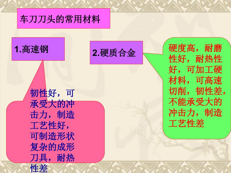 车刀的几何角度课件.ppt_第3页