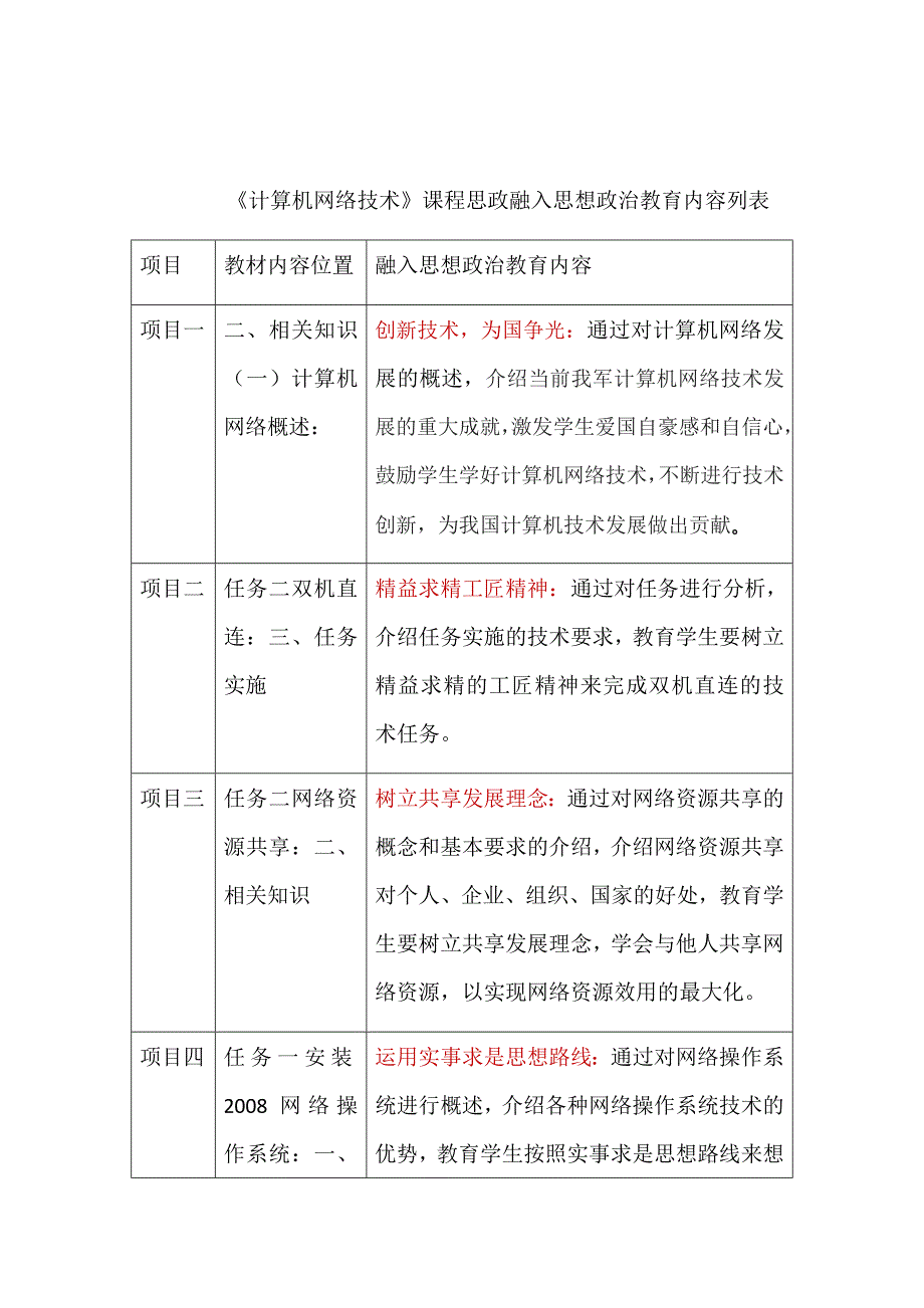 计算机网络技术课程思政融入.doc_第1页