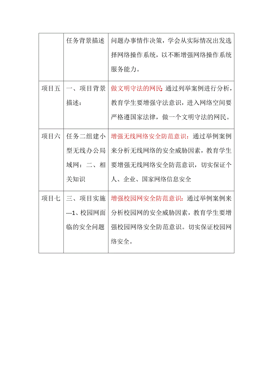 计算机网络技术课程思政融入.doc_第2页
