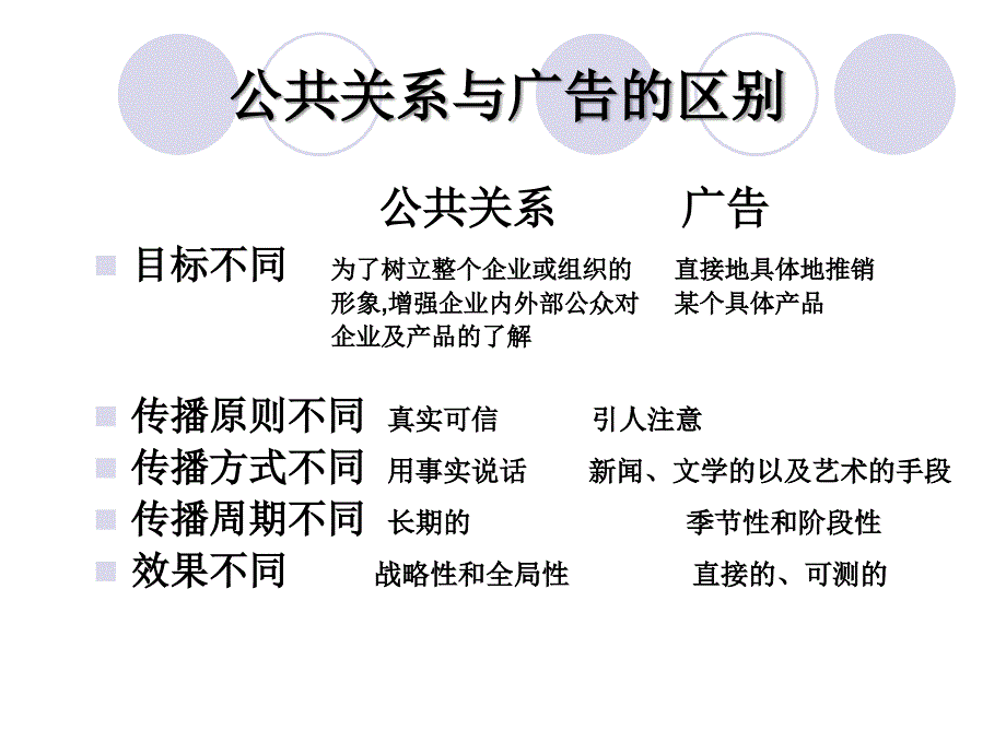 营业推广和公共关系.ppt_第3页