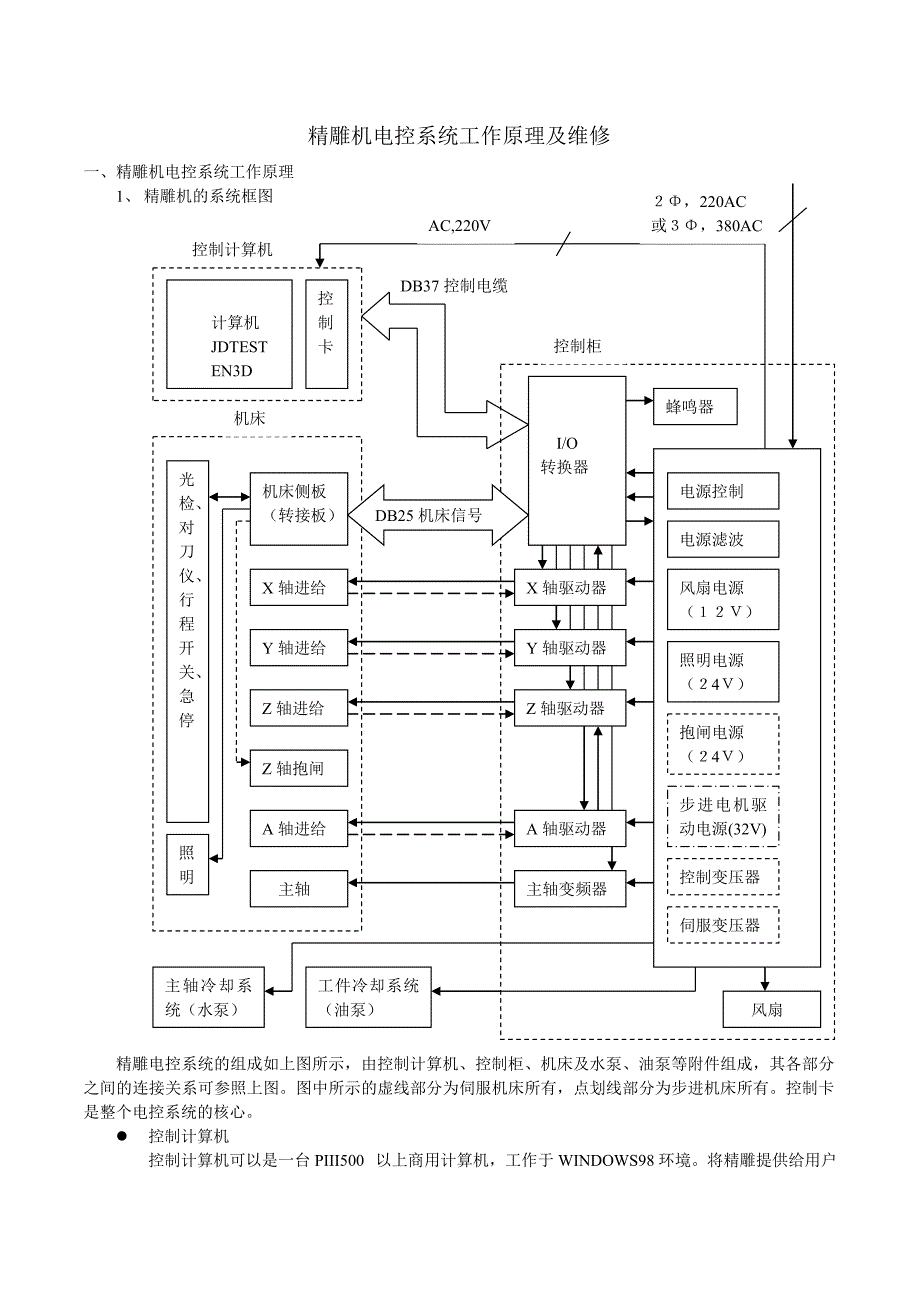 精雕机电控系统工作原理和及维修.doc_第1页