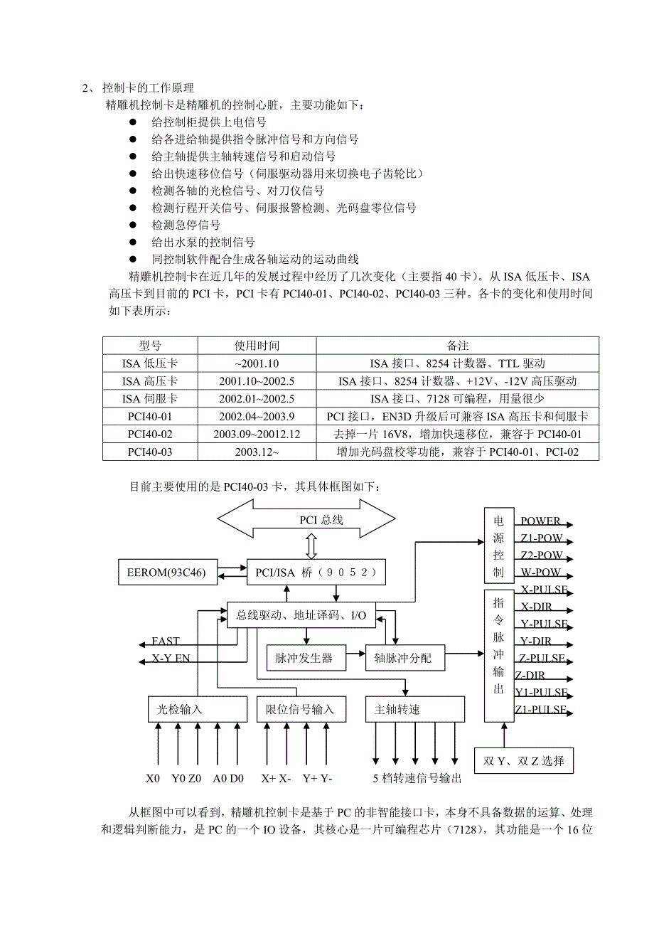 精雕机电控系统工作原理和及维修.doc_第3页