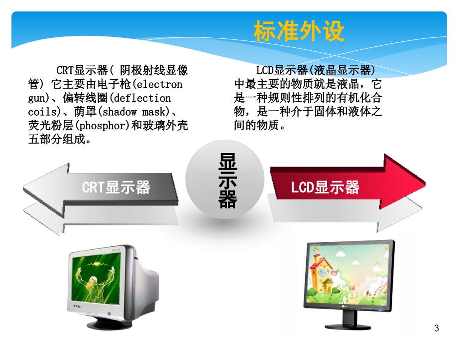 认识计算机配件PPT课件.ppt_第3页