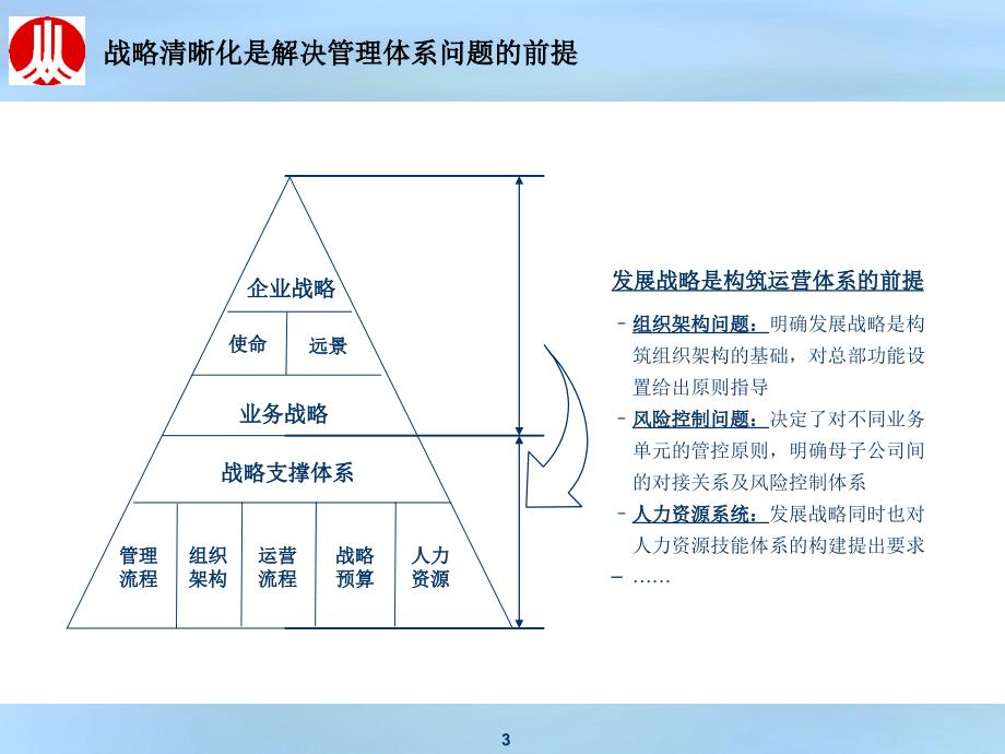 重庆协信控股集团公司发展战略研讨会.ppt_第3页