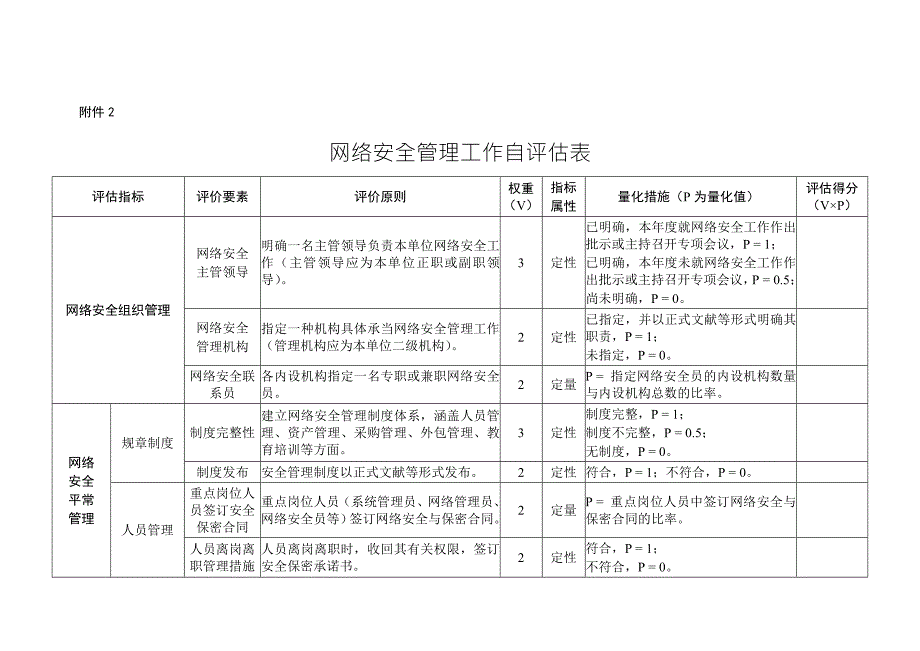 网络安全管理工作自评估表.doc_第1页