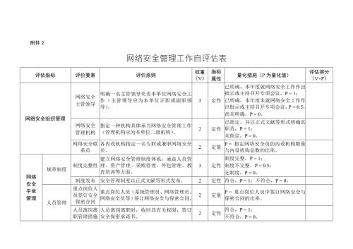 网络安全管理工作自评估表.doc