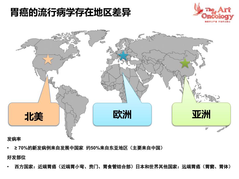 胃癌治疗进展PPT演示课件.pptx_第3页