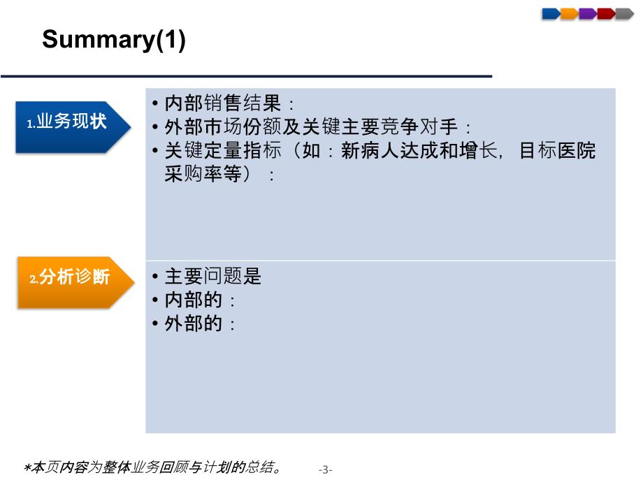 销售汇报模板PPT课件.pptx_第3页