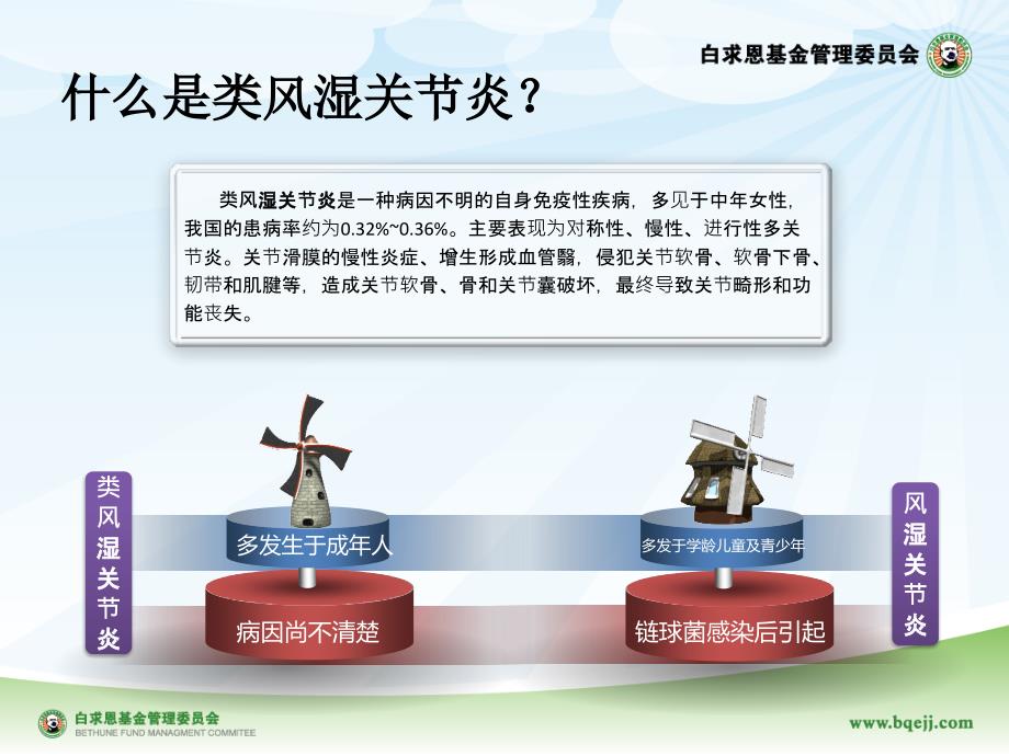 类风湿关节炎患者知识手册.pptx_第2页