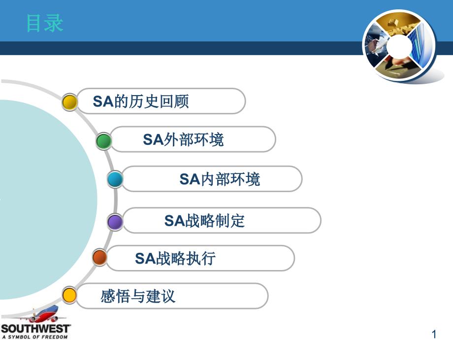 西南航空案例分析.pptx_第2页