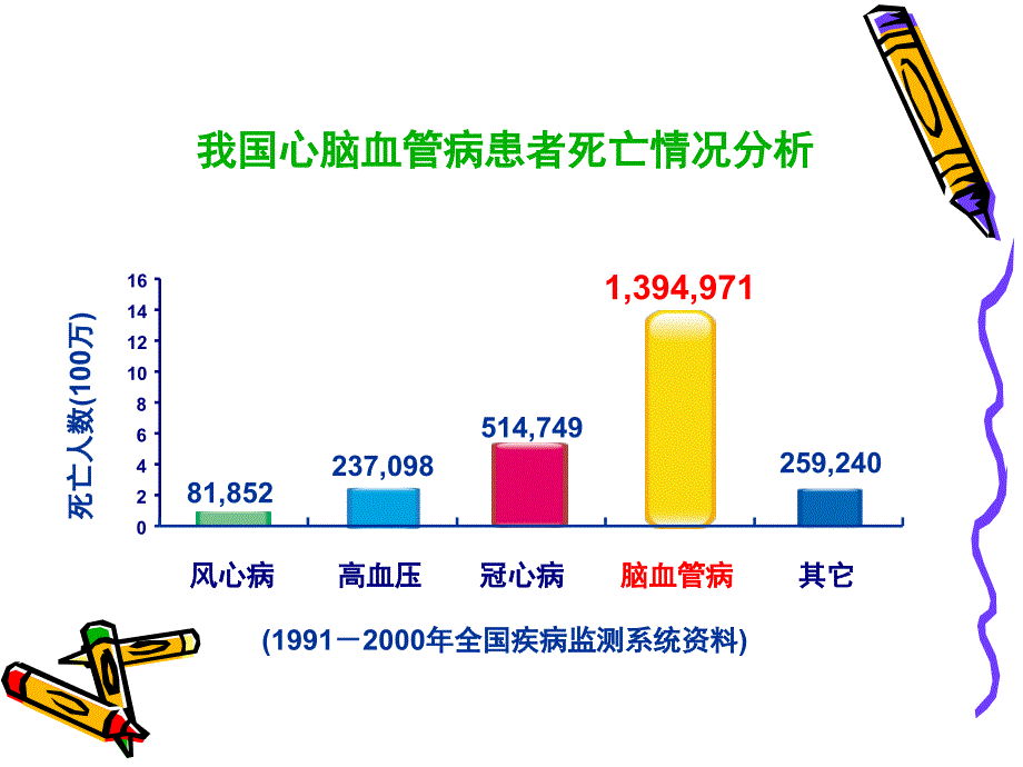颈动脉狭窄的治疗策略CREST研究解读.ppt_第2页
