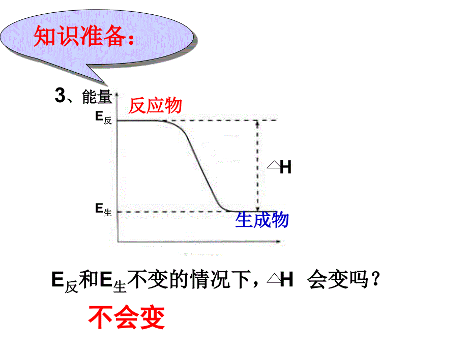 讲课盖斯定律PPT课件.ppt_第3页