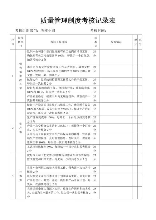 质量管理制度考核记录表.doc