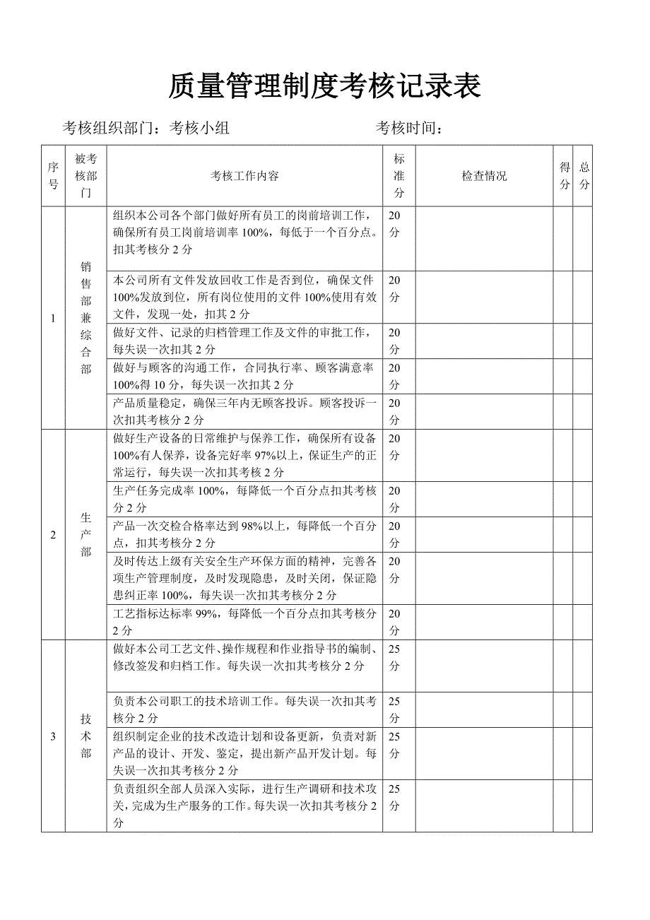 质量管理制度考核记录表.doc_第1页