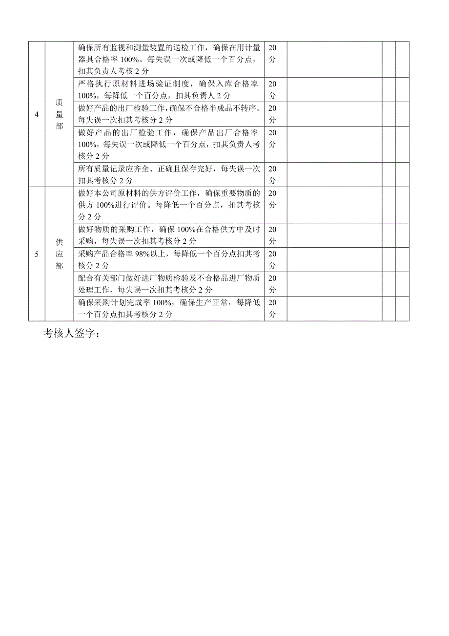 质量管理制度考核记录表.doc_第2页