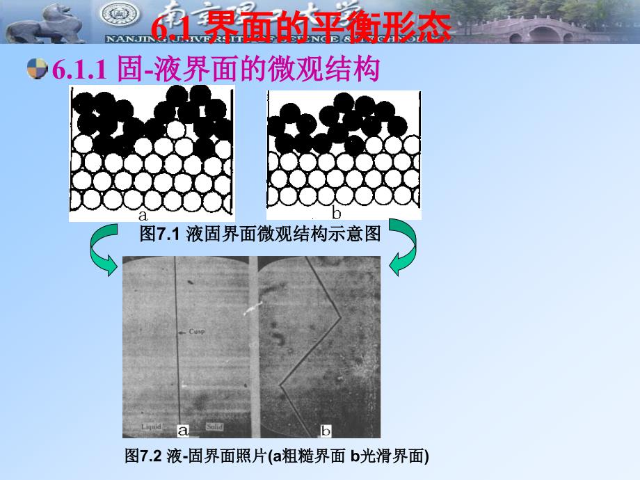 第六章界面模型.ppt_第3页