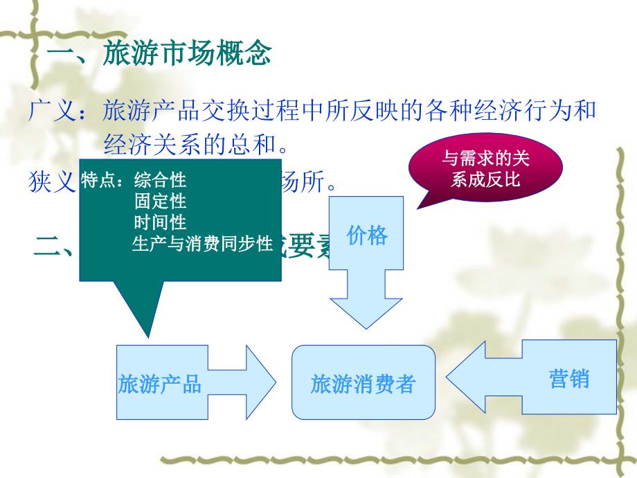 第八章旅游市场ppt课件.ppt_第2页