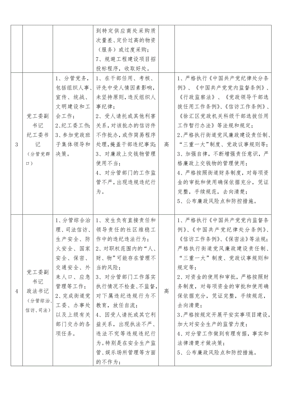 精品资料20212022年收藏廉政风险点及防控措施一览表班子成员.doc_第2页