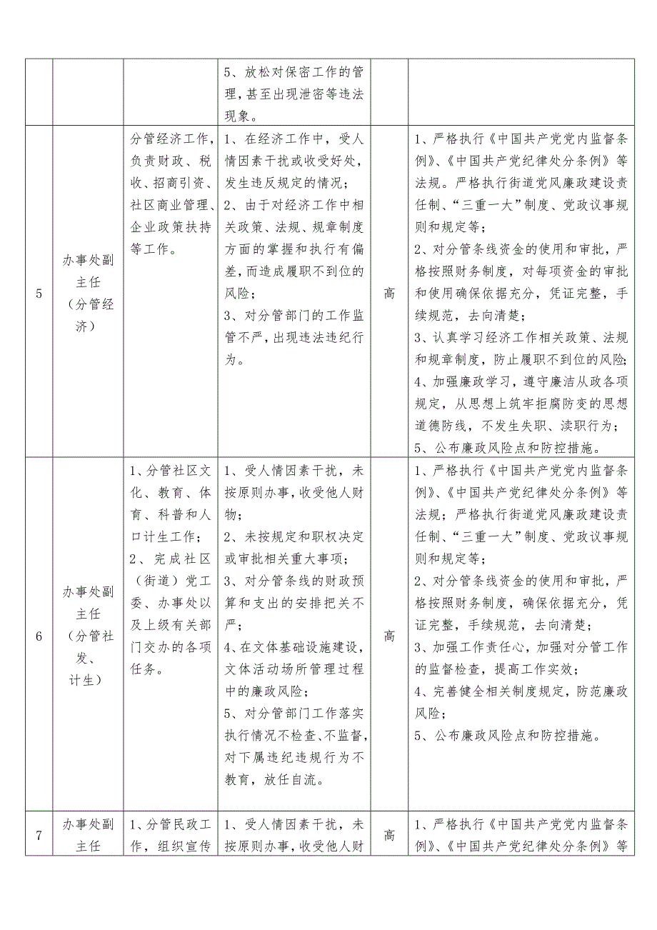 精品资料20212022年收藏廉政风险点及防控措施一览表班子成员.doc_第3页
