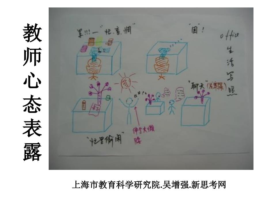 追求幸福的教师生活.ppt_第2页
