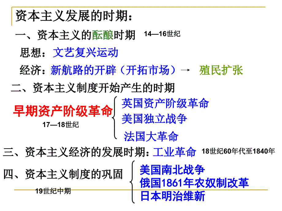 资本主义发展史PPT课件.ppt_第3页