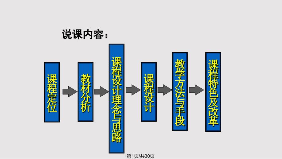 说课管理学原理一等奖PPT课件.pptx_第1页