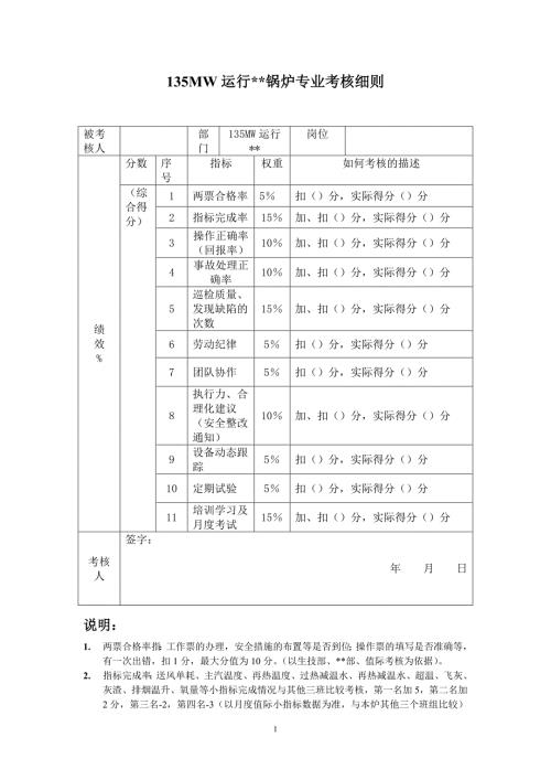 锅炉专业绩效考核细则.doc