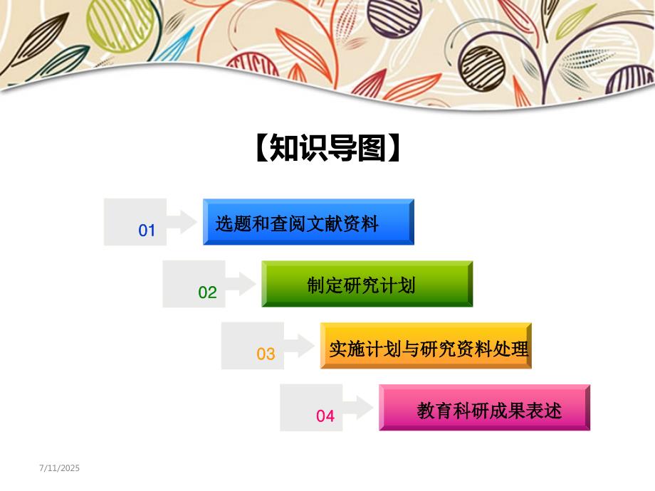 第三章学前教育科学研究的基本过程PPT课.ppt_第2页