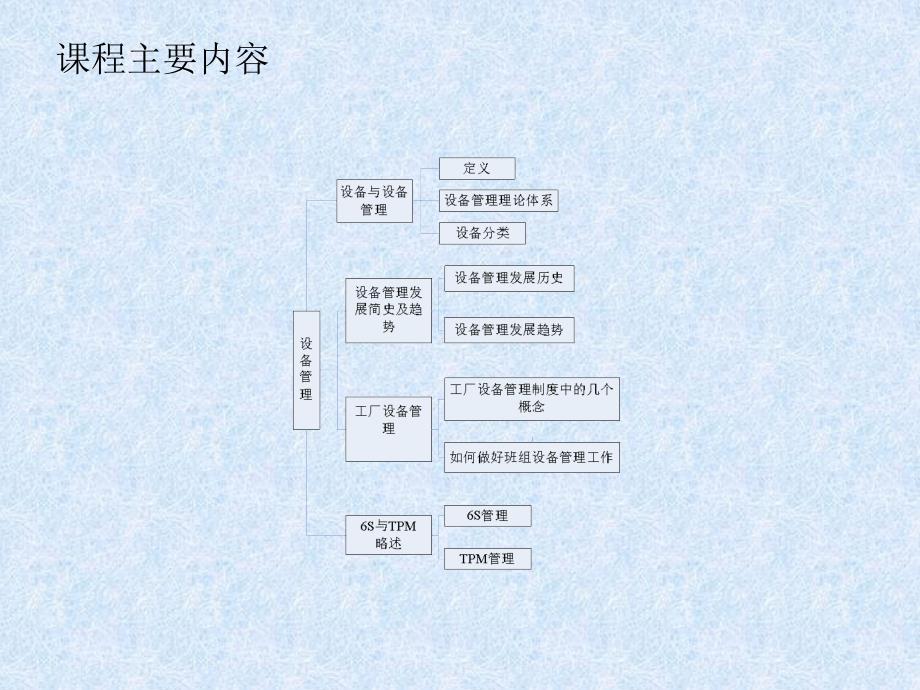 设备管理PPT课件.pptx_第3页