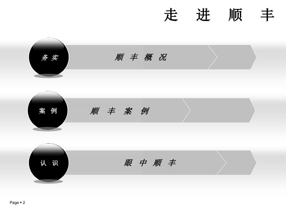 顺丰快递公司案例分析.ppt_第2页