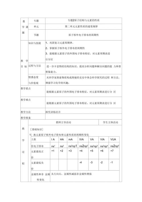 苏教版高中化学选修三2.2原子核外电子排布的周期性参考教案.docx