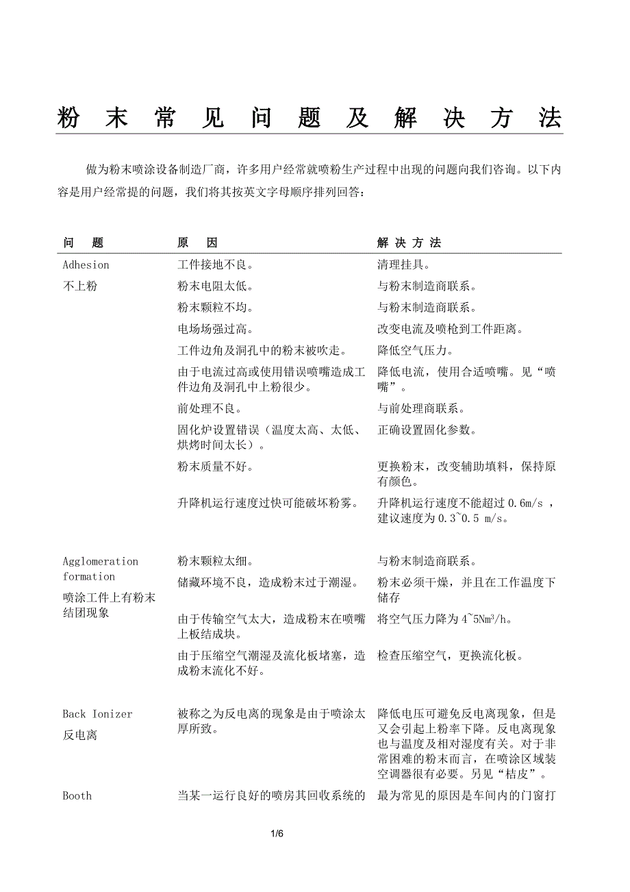精品资料2022年收藏的粉末喷涂常见问题及解决方法.doc_第1页