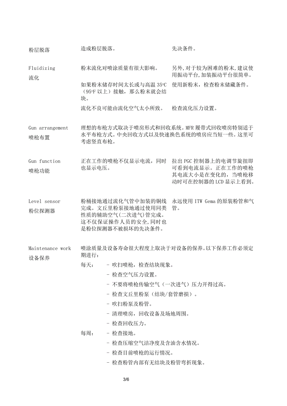 精品资料2022年收藏的粉末喷涂常见问题及解决方法.doc_第3页