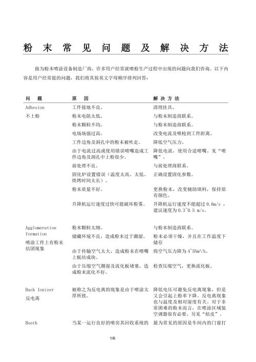 精品资料2022年收藏的粉末喷涂常见问题及解决方法.doc