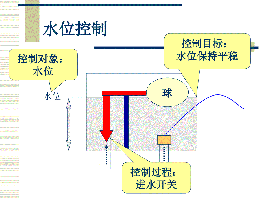 自动化技术教学课件PPT.ppt_第3页