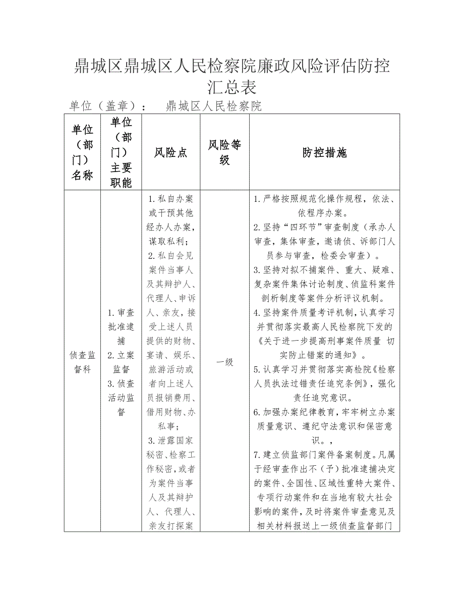 鼎城区检察院部门廉政风险评估防控汇总表.doc_第3页