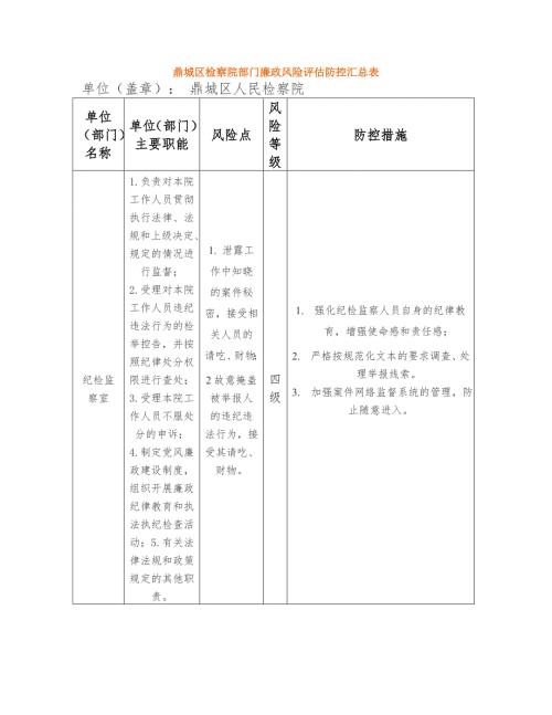 鼎城区检察院部门廉政风险评估防控汇总表.doc
