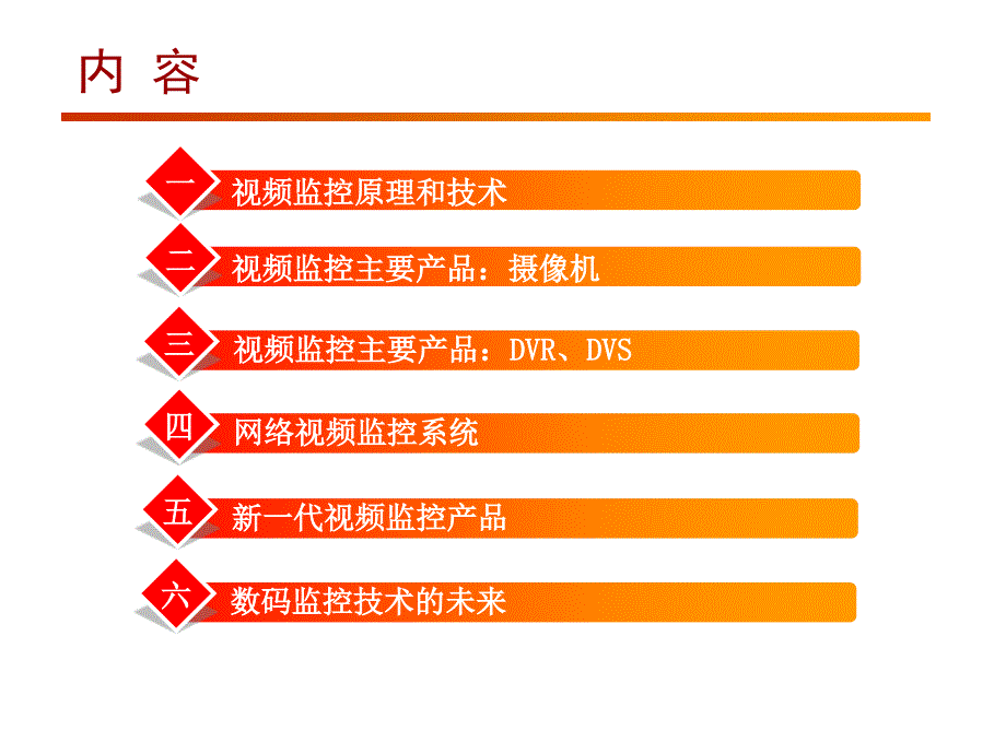 视频监控基本知识培训.ppt_第2页