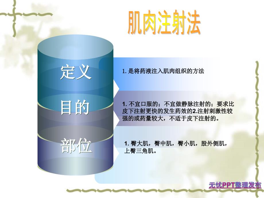肌肉注射课件.ppt_第3页
