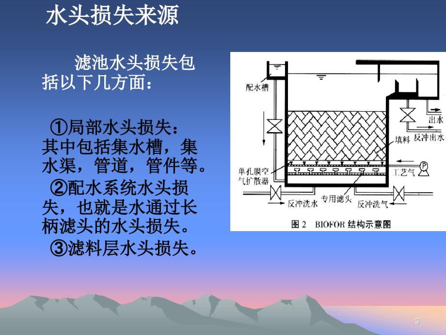 精品前置反硝化生物滤池工艺中滤池水头损失的研究31.ppt_第3页