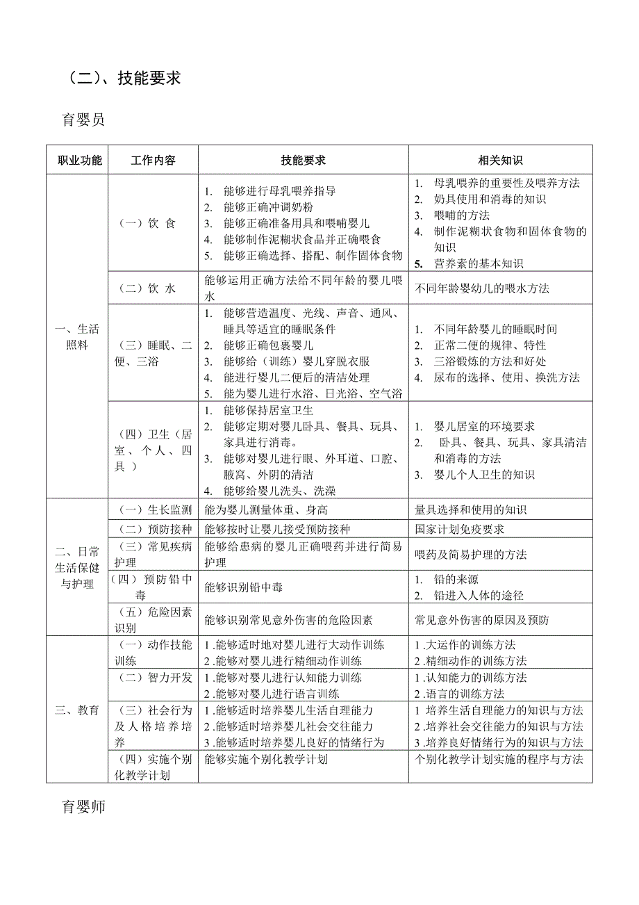育婴师培训计划与大纲.doc_第3页