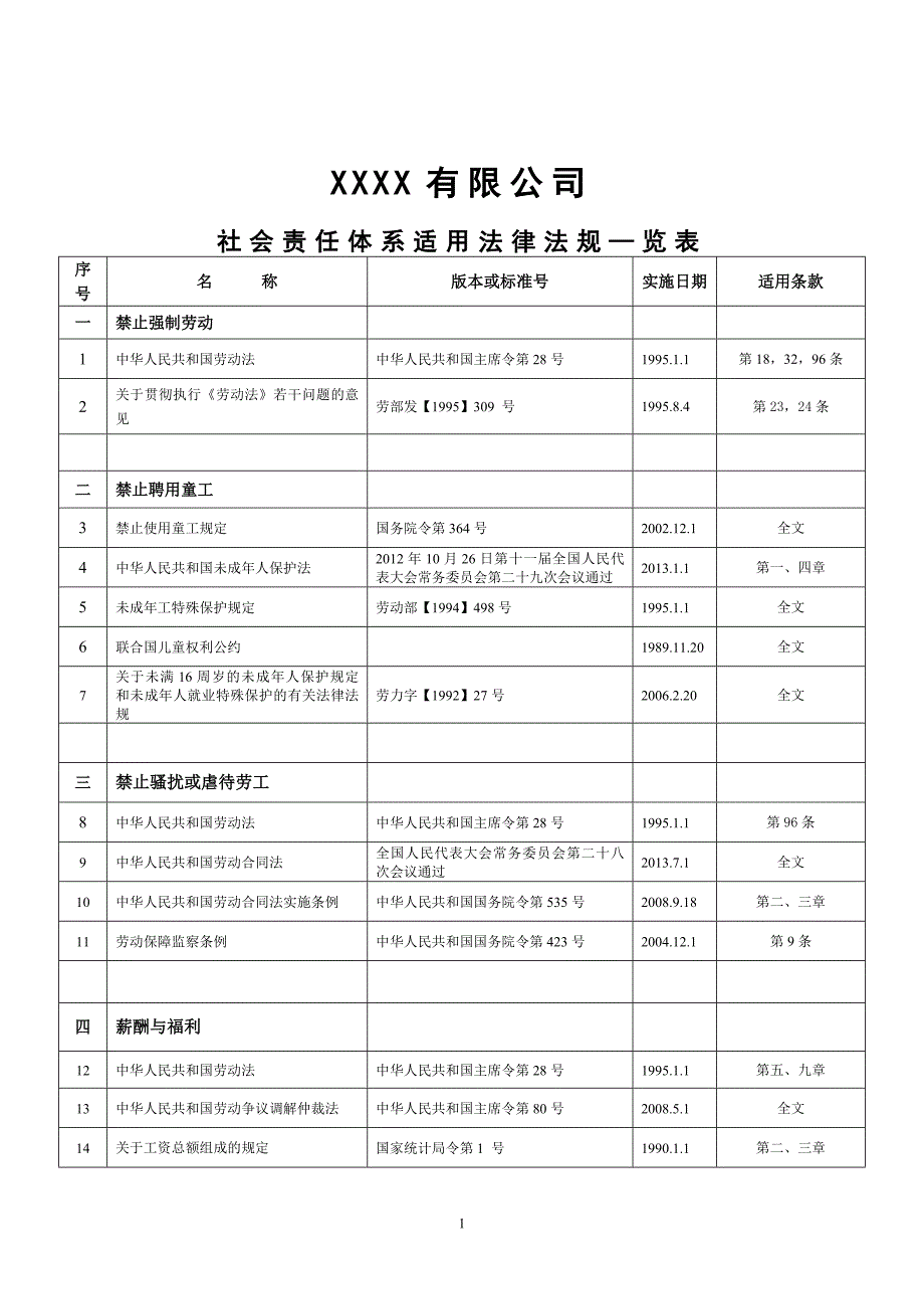 社会责任适用法律法规一览表1.doc_第1页