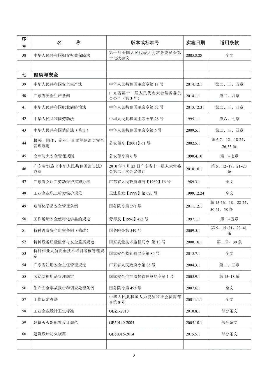 社会责任适用法律法规一览表1.doc_第3页