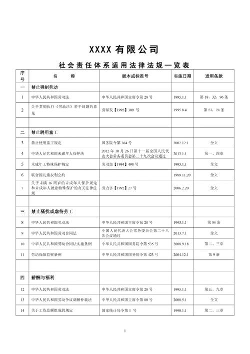 社会责任适用法律法规一览表1.doc