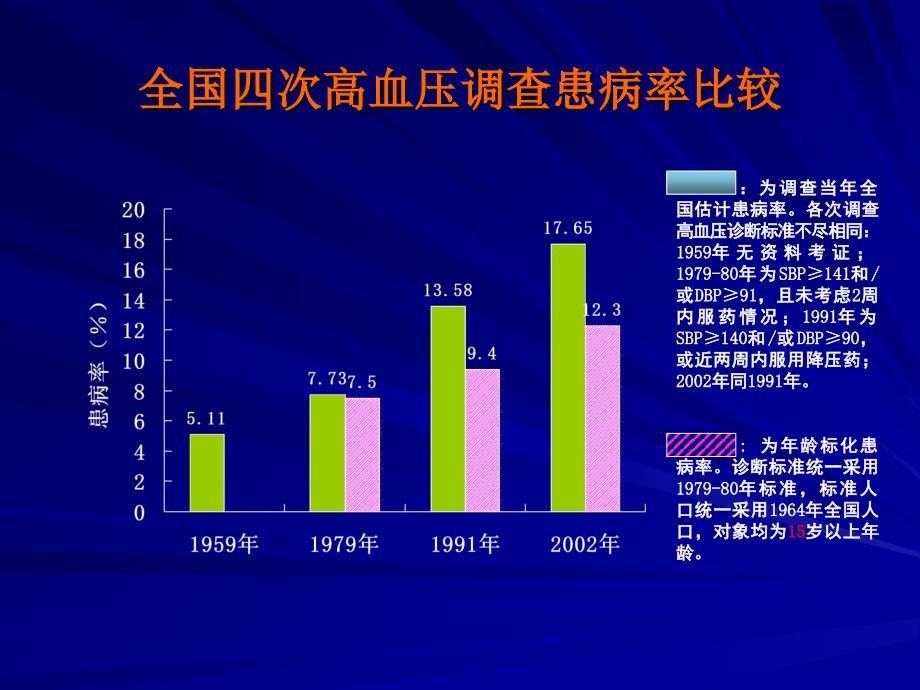 高血压优秀课件.ppt_第2页