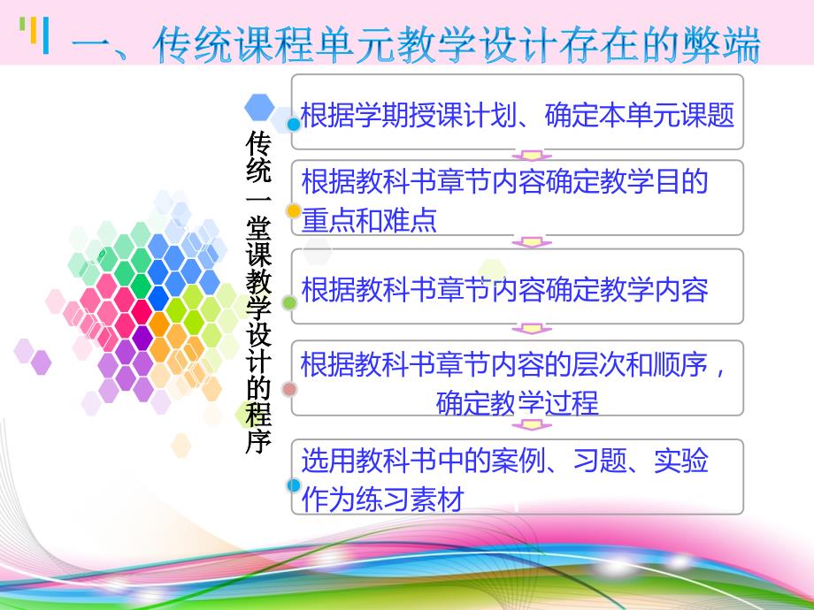 课程单元教学设计PPT课件.ppt_第3页