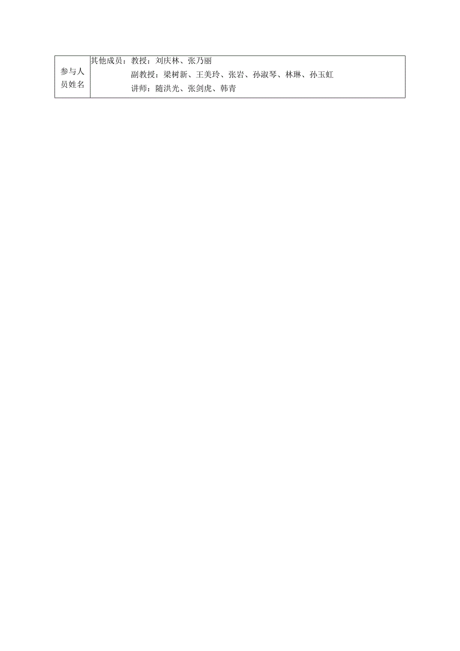 课程国际化建设申报书.doc山东大学课程中心3.0.doc_第3页