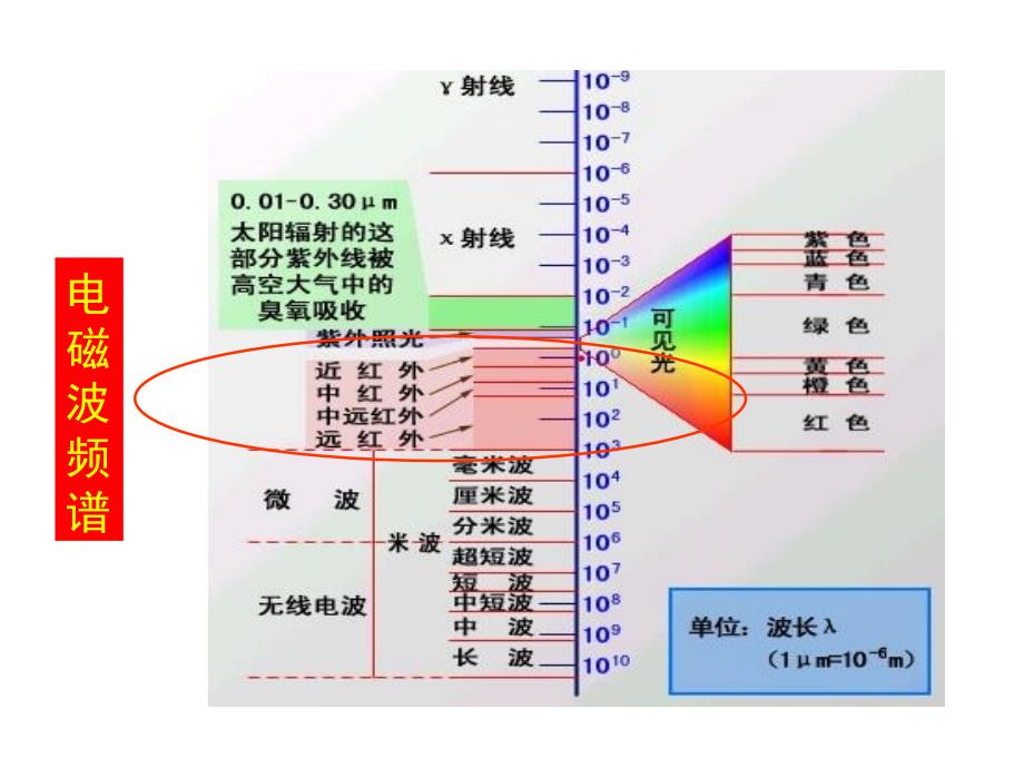 红外成像技术.ppt_第2页
